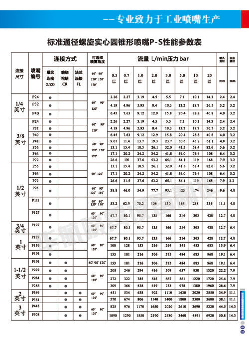 碳化硅螺旋噴嘴 (3).jpg