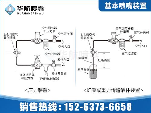 噴霧裝置